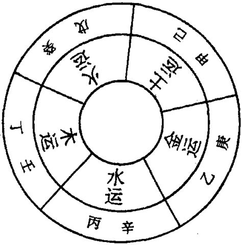 五天五地|天数（易经用语）